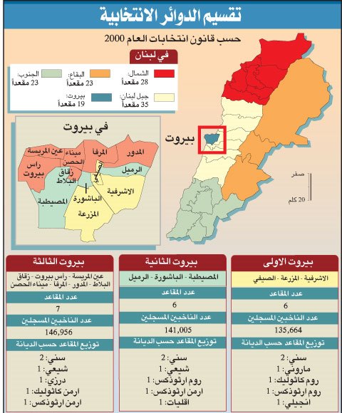 إفتتاحيات الصحف اللبنانية، يوم السبت أول نيسان، 2017