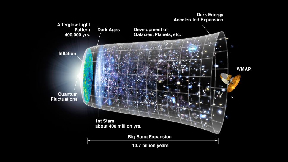 كيف نشأ الكون؟