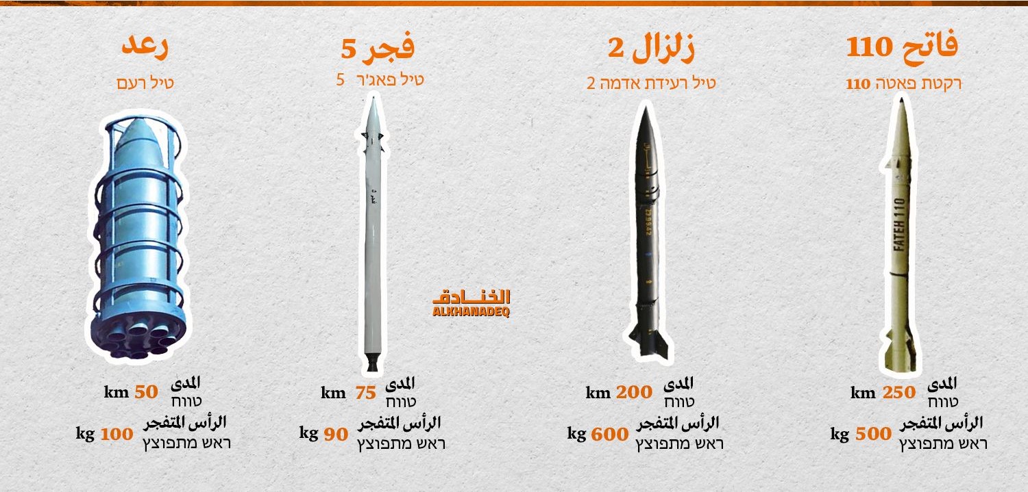 “بطل الموساد” في قبضة استخبارات لبنان : “إسرائيل” أمرته برصد مخازن صواريخ المقاومة ودربته في تركيا