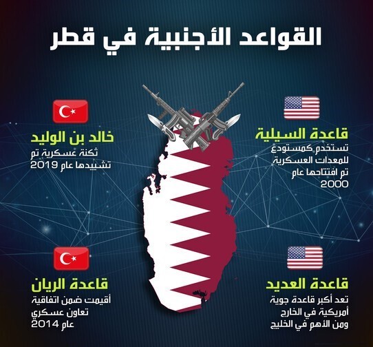 قمة جدة 2023 : “النظام الرجعي في قطر” غافل عن “عالم فوكا”!